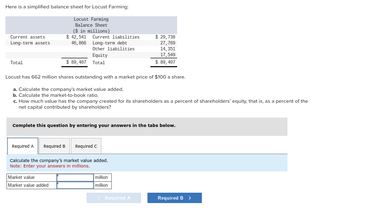 Here is a simplified balance sheet for Locust Farming: Locust has
