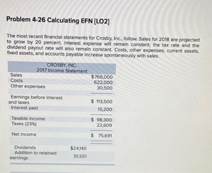 Problem 4-26 Calculating EFN (LO2] The most recent financial statements for
