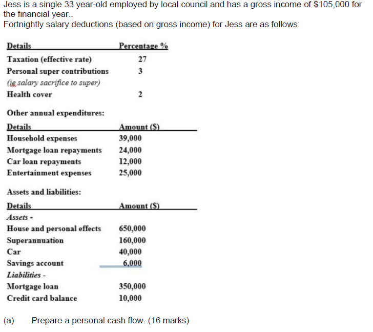 Jess is a single 33 year-old employed by local council and