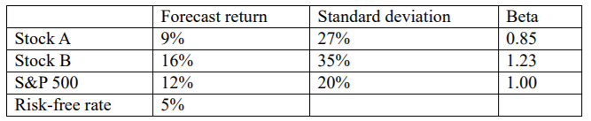 seller to deliver 5,000 Troy ounces of silver. Andrew buys ten silver