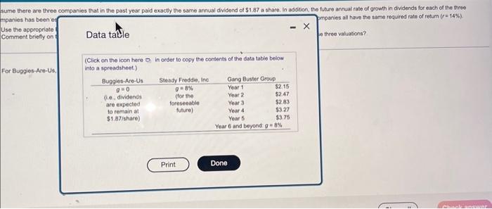 b. Comment briefy on the comparative values of these three comparies. What