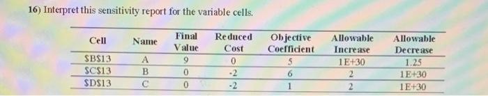  16) Interpret this sensitivity report for the variable cells. Reduced Cell