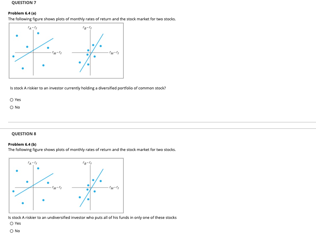 QUESTION 7 Problem 6.4 (a) The following figure shows plots of