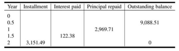 The following shows an amortization schedule for a loan that calls for