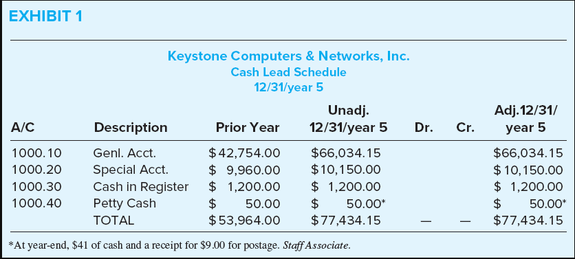 cash prepared by two members of your audit team-your responsibility is to