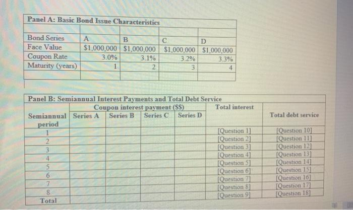  Panel A: Basic Bond Issue Characteristics Bond Series A B D