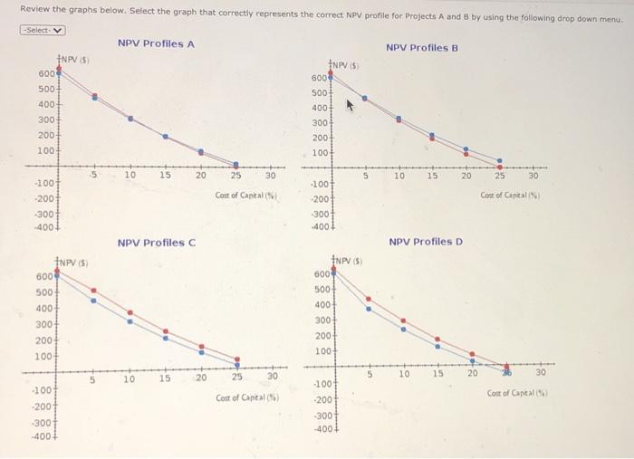 projects for inclusion in its capital budget, and you have been asked