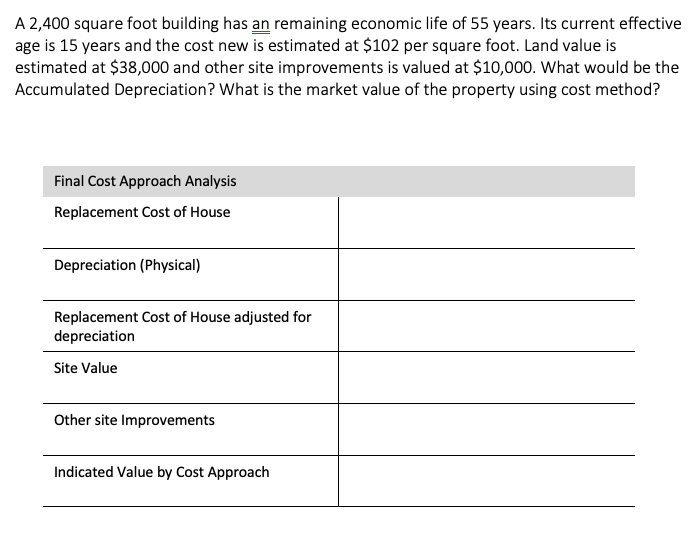  PLEASE SHOW WORK FOR CALCULATIONS AND VALUES FOR THE TABLE!!! THANK
