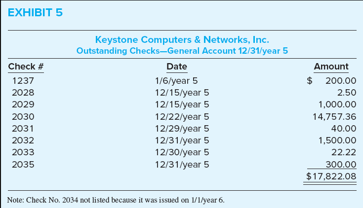 nonissuer, prepared six exhibits relating to Keystone's General Account cash position at