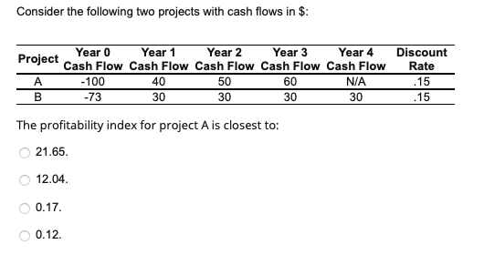 Consider the following two projects with cash flows in \$: The