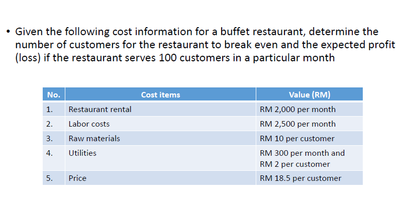  Given the following cost information for a buffet restaurant, determine the