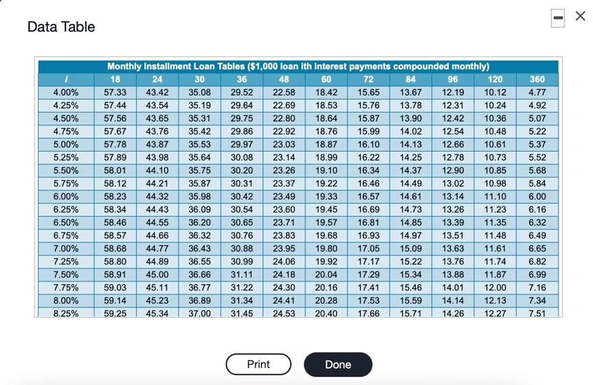 of 2 HW Score: 0%, 0 of 50 points O Points: 0