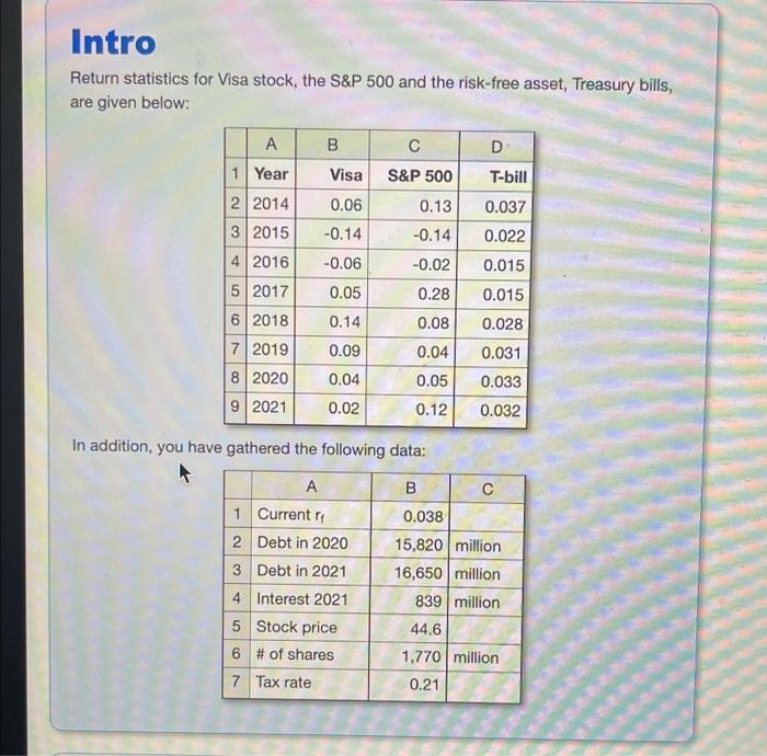 problem 9. Part 1-3 Intro Return statistics for Visa stock, the S&P
