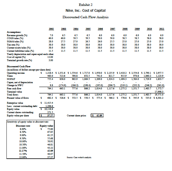 after addressing the previous errors write a letter to Kimi Ford again