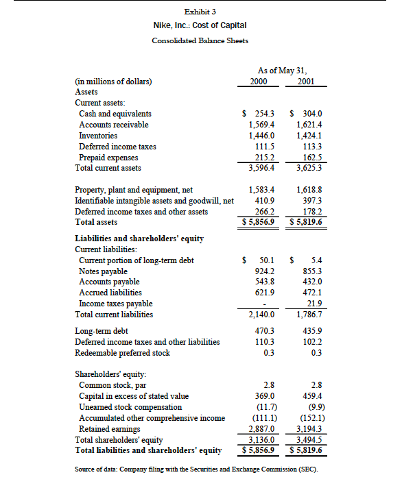 with the revised estimate of the cost of capital with proper justifications.