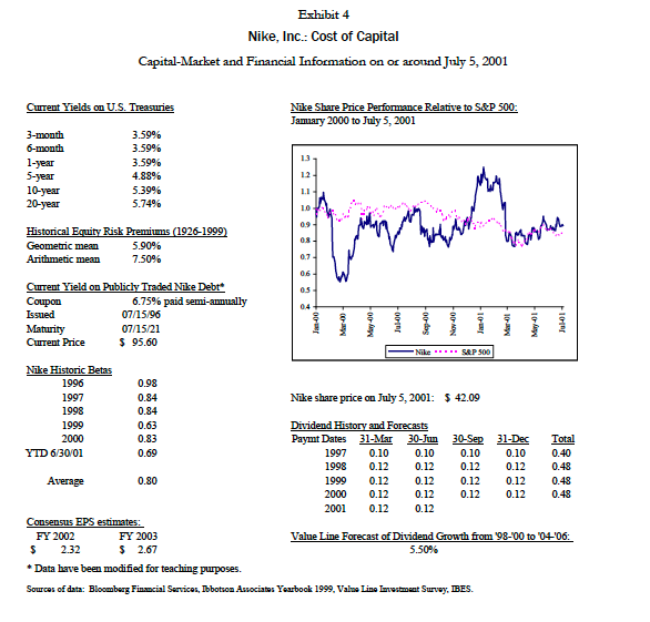 In the end, recommend Ford if Nike would be a worthy investment