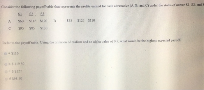  Consider the following payoff table that represents the profits earned for