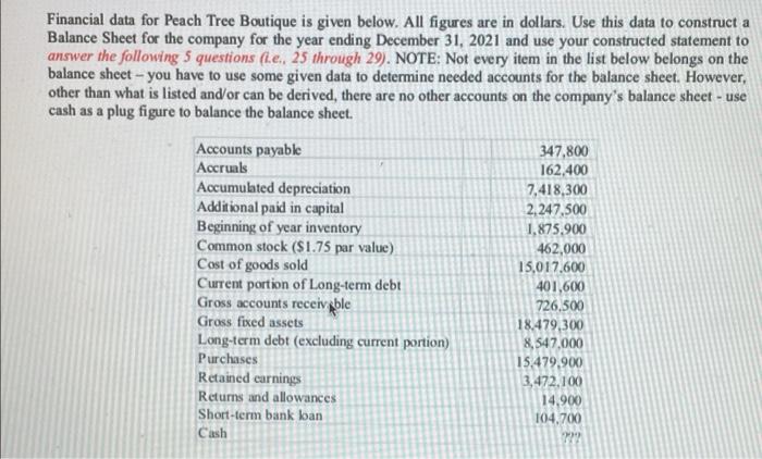  Financial data for Peach Tree Boutique is given below. All figures