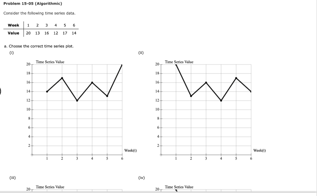  Question e) please Problem 15-05 (Algorithmic) Consider the following time series