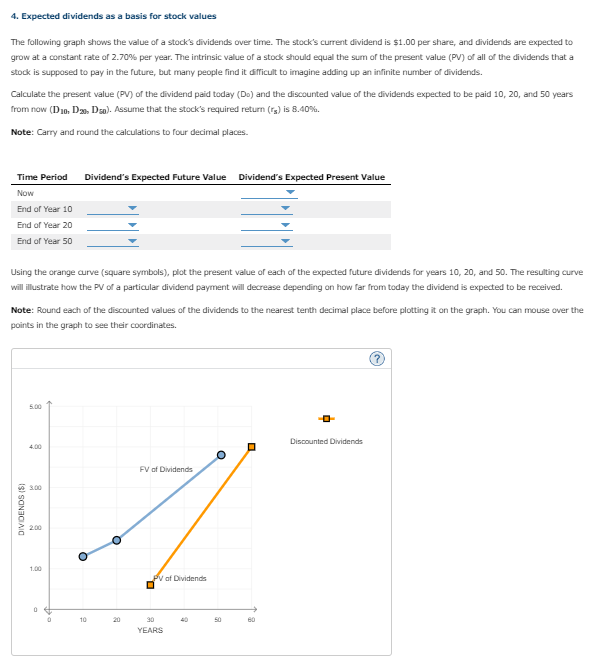 Drop Down options Time PeriodDividends Expected Present ValueDividends Expected Present Value