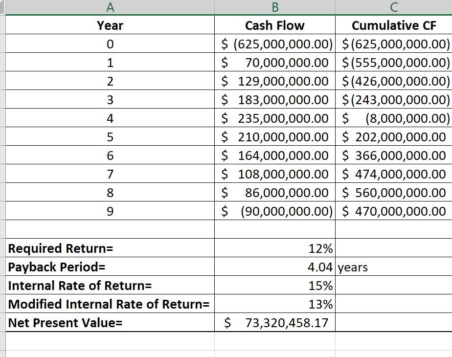 For Step 2: Submit a Microsoft Word document that: Summarizes the problem.