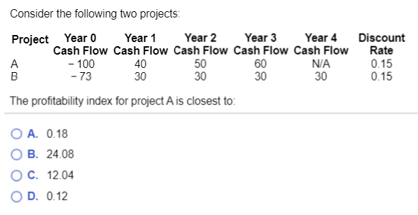 Consider the following two projects: Project Year 0 Year 1 Year