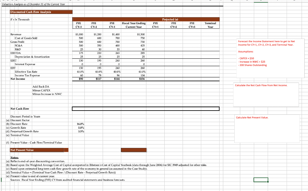 Work through a valuation model to determine the value of Duke's