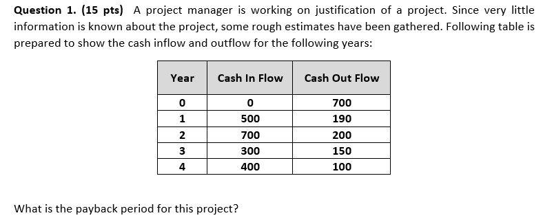 Question 1. (15 pts) A project manager is working on justification