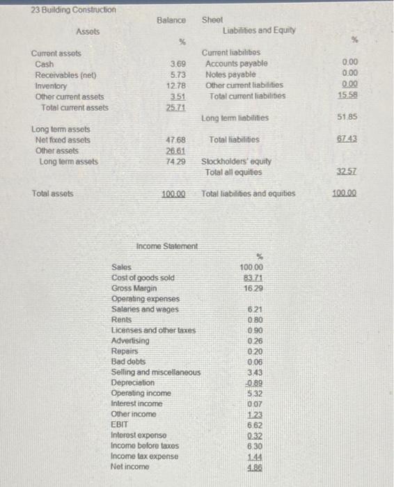  23 Building Construction Balance Sheet Liabilities and Equity Assots Current assets