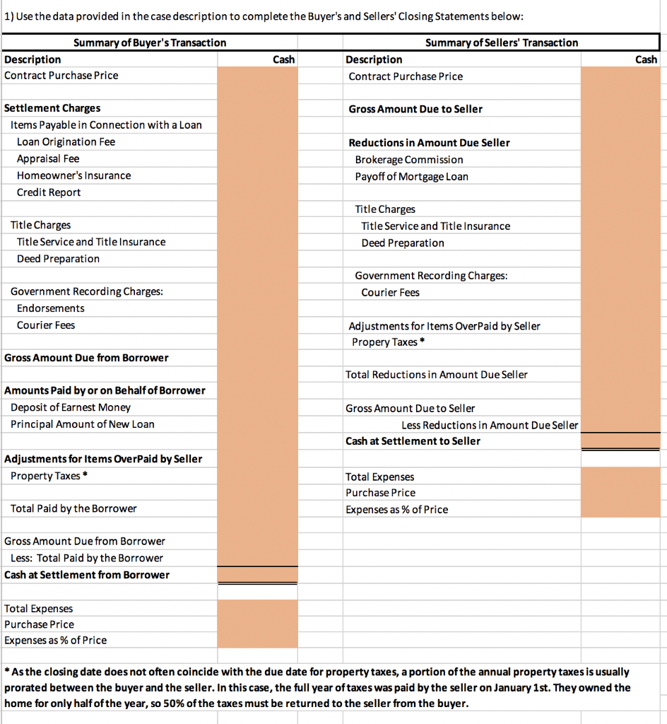 complete the Buyer's and Sellers' closing statements based on the following data:
