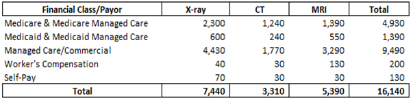 Based on the prior experience and the community needs, they estimate the
