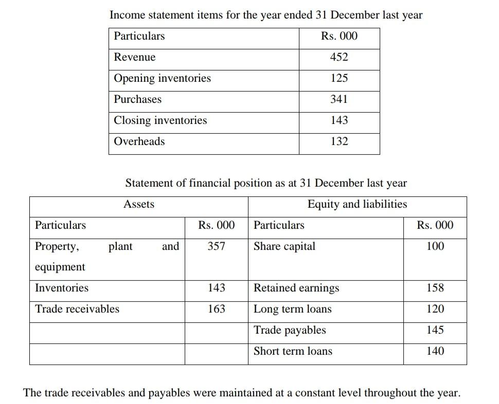  A small scale industry sector company AJ Pvt Ltd has been
