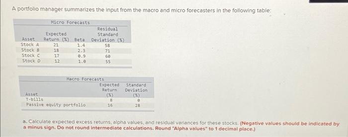 plz A portfolio manager summarizes the input from the macro and micro