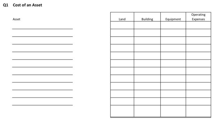 it. They plan to remove the building and make the following transactions.
