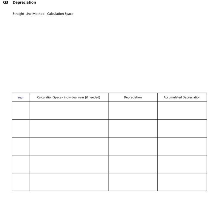 Equipment, and Operating Expenses. (10 marks) 2. Weyburn General Store recently negotiated