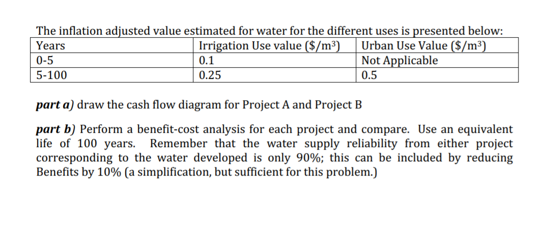 of microdams that will store water in the channel, and are expected