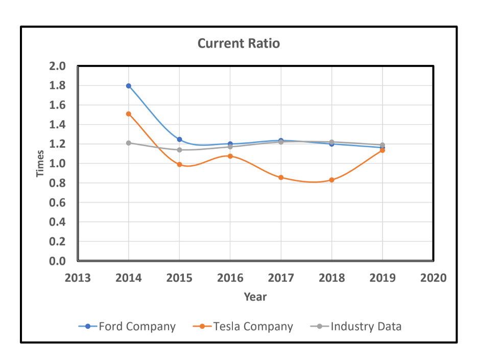 Include a detailed analysis below each individual chart, including the following