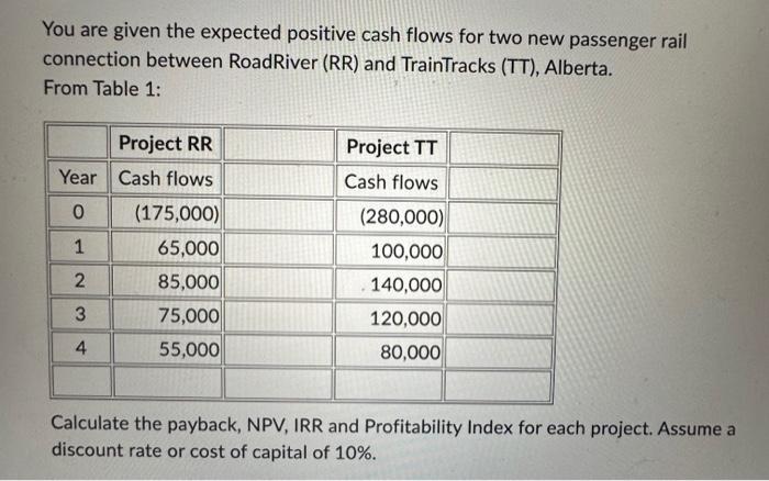table required You are given the expected positive cash flows for two