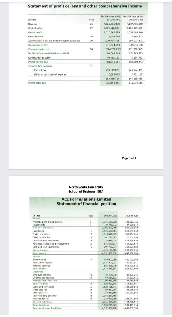 Calculate the Free Cash Flow of ACI Formulations Ltd. using the information