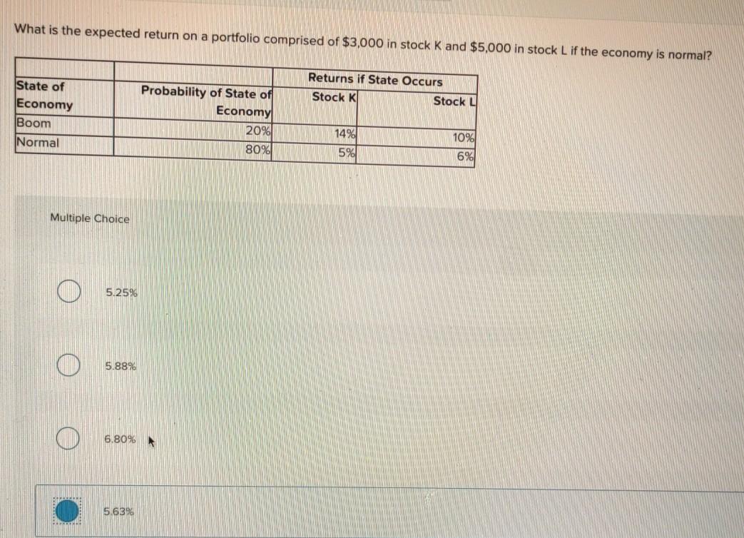 What is the expected return on a portfolio comprised of $3,000