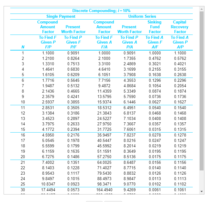 year over the past 30 years. The US Postal Service introduced a