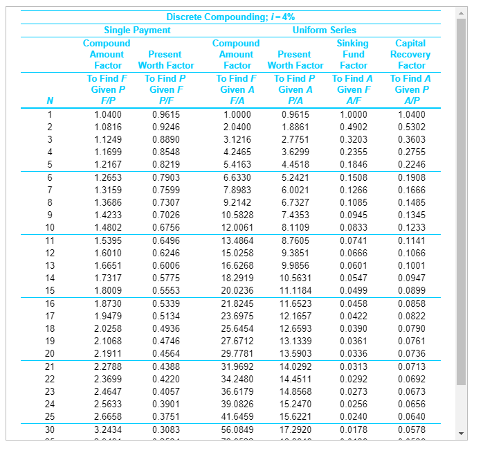 one-time forever stamp in 2008 that cost 42 cents for first-class postage