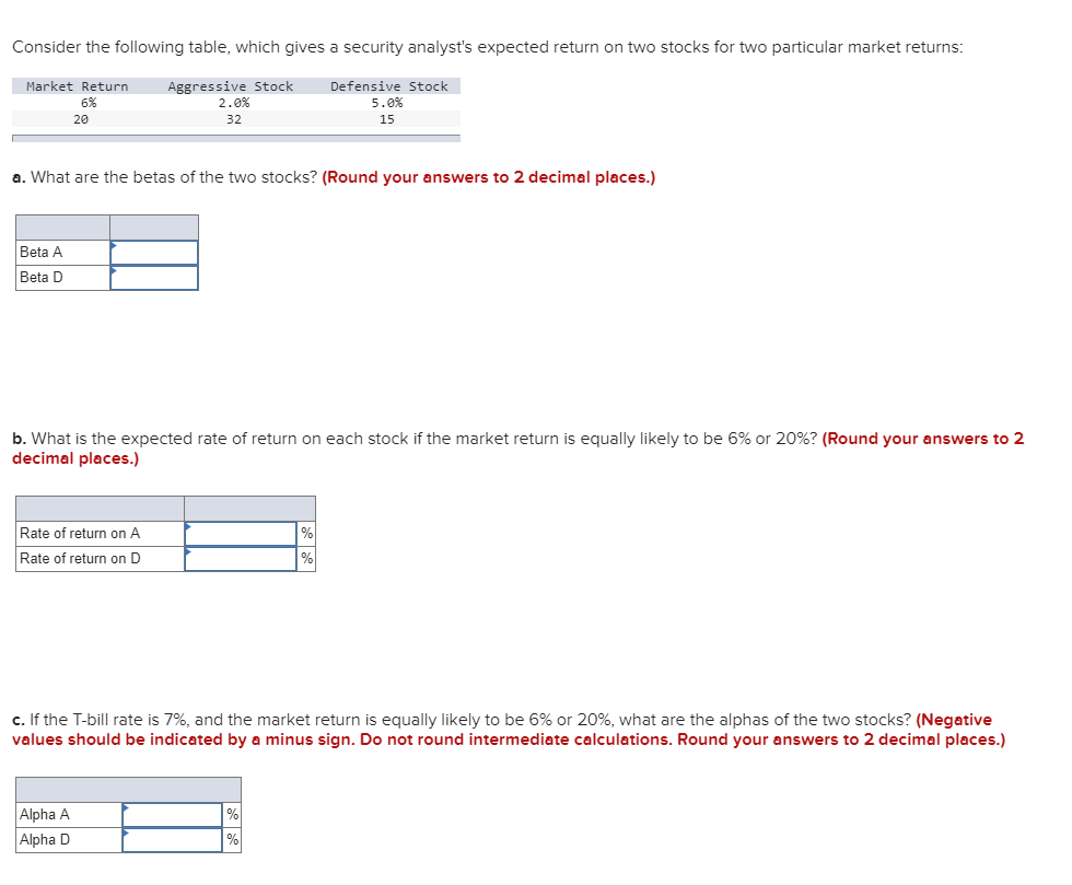 Consider the following table, which gives a security analyst's expected return