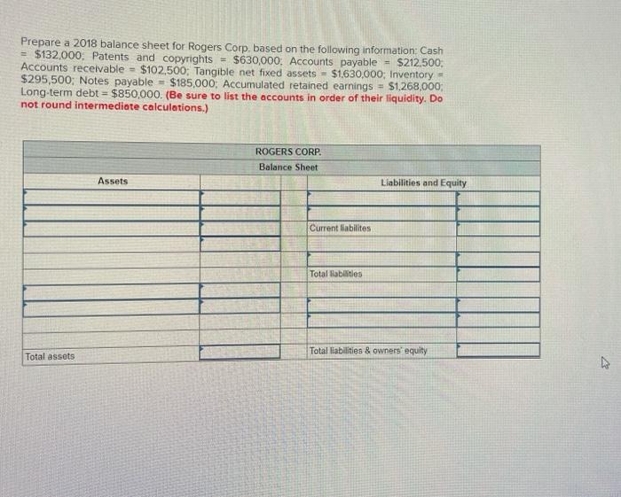 please solve Prepare a 2018 balance sheet for Rogers Corp. based on