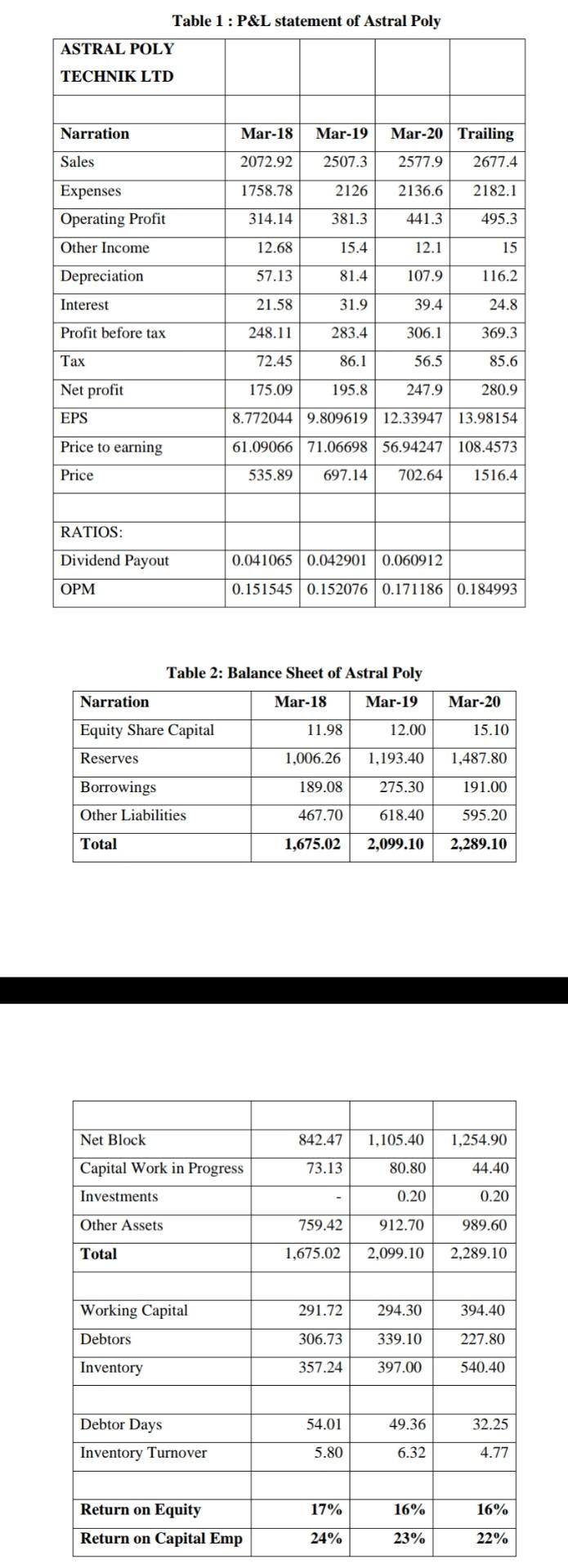 Astral Poly Technik had fixed 19 March 2021 as record date for