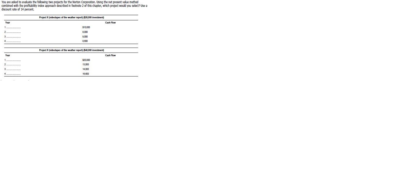  You are asked to evaluate the following two projects for the