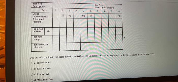  Lot Size Lead Time: 2 weeks 7 8 1 2 3