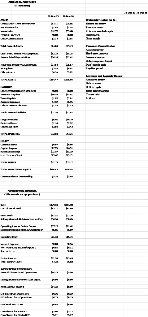 Using the attached Excel spreadsheet for Wicked Good Cupcakes (WGC) calculate the