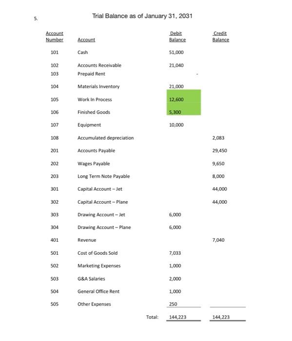 Prepare the company "Keep It On Two Wheels" Income Statement for the