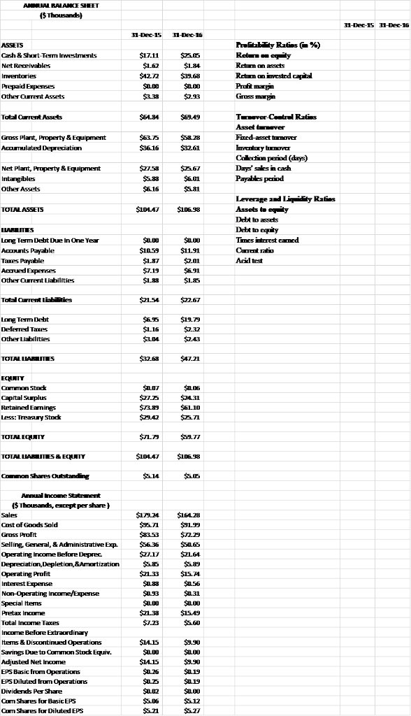Using the attached Excel spreadsheet for Wicked Good Cupcakes (WGC) calculate the